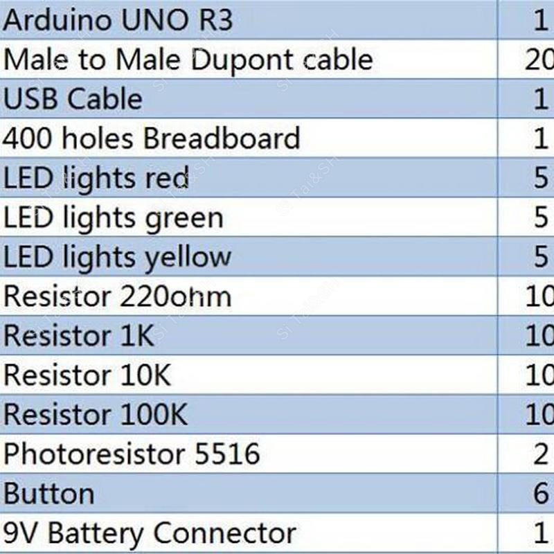 Sx novo e original kit inicial - Lattepanda Sigma 32Gb avaliação e preço
